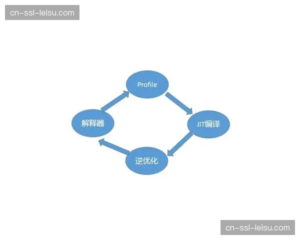 当前阶段执行方案的动态调整权下移 激活了一线管理者的效能